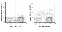 Anti-CD11c antibody [N418] (FITC) used in Flow cytometry (FCM). GTX74938