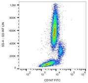 Anti-CD147 antibody [MEM-M6/1] (FITC) used in Flow cytometry (FACS). GTX75483