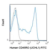 Anti-CD45RO antibody [UCHL1] (FITC) used in Flow cytometry (FACS). GTX76157