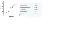 Mouse Anti-Human IgA (Heavy chain) antibody [Mc24-2E11]. GTX76197