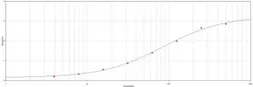 Goat Anti-Cat IgG (Fc fragment) antibody. GTX77003