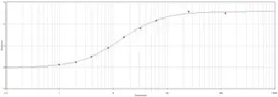 Goat Anti-Cat IgG antibody. GTX77006