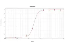 Goat Anti-Dog IgG antibody (HRP). GTX77014