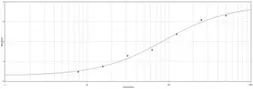 Rabbit Anti-Bovine IgG antibody. GTX77028