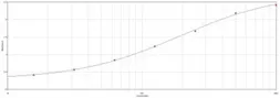 Goat Anti-Rabbit IgG antibody. GTX77061