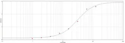Goat Anti-Dog IgE antibody (HRP). GTX77079