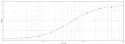 Goat Anti-Dog IgM antibody (HRP). GTX77082