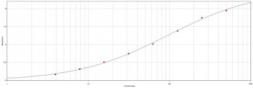 Goat Anti-Rat IgM antibody. GTX77095