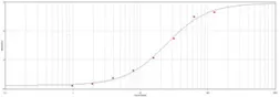 Anti-BSA antibody (HRP) used in ELISA (ELISA). GTX77112