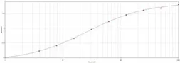 Rabbit Anti-Sheep IgG antibody. GTX77154