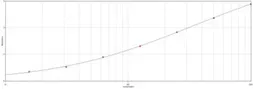 Anti-Haptoglobin antibody used in ELISA (ELISA). GTX77180
