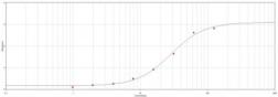 Rabbit Anti-Goat IgG antibody (HRP). GTX77192