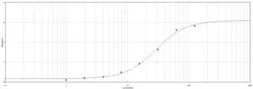 Rabbit Anti-Goat IgG antibody (HRP). GTX77192