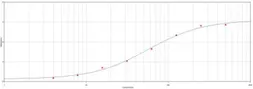 Rabbit Anti-Goat IgG antibody. GTX77193
