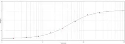 Goat Anti-Mouse IgA antibody. GTX77225