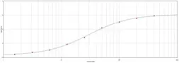 Goat Anti-Mouse IgE antibody. GTX77226