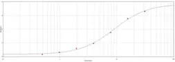Goat Anti-Mouse IgE antibody (HRP). GTX77227