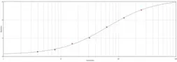 Goat Anti-Chicken IgY antibody. GTX77242