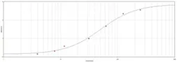 Goat Anti-Mouse IgG3 antibody. GTX77284
