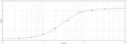 Goat Anti-Mouse IgG antibody (HRP). GTX77315