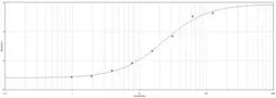 Goat Anti-Mouse IgG antibody. GTX77316