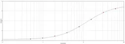 Goat Anti-Mouse IgG (Fc fragment) antibody (HRP). GTX77319