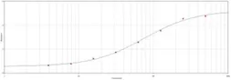 Goat Anti-Mouse IgG (Fc fragment) antibody. GTX77320