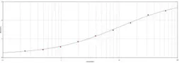 Goat Anti-Rat IgG antibody. GTX77338