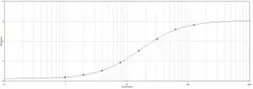 Anti-6X His tag antibody used in ELISA (ELISA). GTX77352