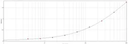 Anti-6X His tag antibody used in ELISA (ELISA). GTX77360