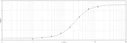 Anti-Myc tag antibody (HRP) used in ELISA (ELISA). GTX77373