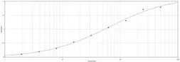 Anti-Myc tag antibody used in ELISA (ELISA). GTX77379