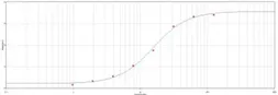 Anti-c-Myc antibody (HRP) used in ELISA (ELISA). GTX77381