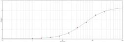 Anti-Glu-Glu tag antibody used in ELISA (ELISA). GTX77387