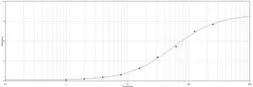 Anti-Glu-Glu tag antibody used in ELISA (ELISA). GTX77387