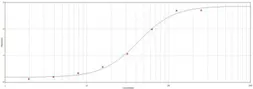 Anti-GST tag antibody (Biotin) used in ELISA (ELISA). GTX77393