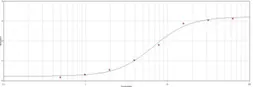 Anti-HA tag antibody (HRP) used in ELISA (ELISA). GTX77398