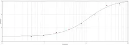 Anti-HA tag antibody (Biotin) used in ELISA (ELISA). GTX77401