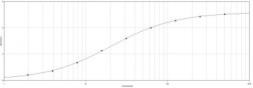 Anti-S Tag antibody used in ELISA (ELISA). GTX77417
