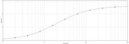 Anti-S Tag antibody used in ELISA (ELISA). GTX77419