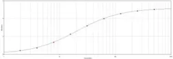 Anti-S Tag antibody used in ELISA (ELISA). GTX77419