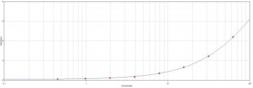 Anti-S Tag antibody (HRP) used in ELISA (ELISA). GTX77421