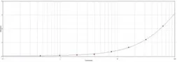 Anti-S Tag antibody (HRP) used in ELISA (ELISA). GTX77421