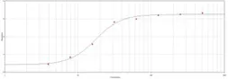 Anti-T7 tag antibody (HRP) used in ELISA (ELISA). GTX77425