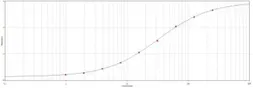 Anti-V5 tag antibody used in ELISA (ELISA). GTX77434