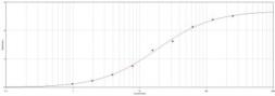 Anti-VSV-G tag antibody used in ELISA (ELISA). GTX77441