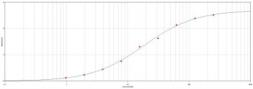 Anti-VSV-G tag antibody used in ELISA (ELISA). GTX77446