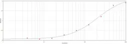 Anti-DDDDK tag antibody used in ELISA (ELISA). GTX77452