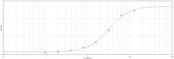 Anti-DDDDK tag antibody (HRP) used in ELISA (ELISA). GTX77454