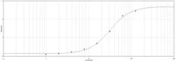 Anti-DDDDK tag antibody (HRP) used in ELISA (ELISA). GTX77454